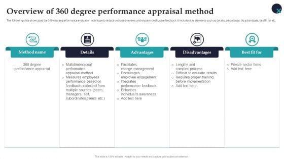 Overview Of 360 Degree Performance Appraisal Method Employee Performance Management Themes PDF