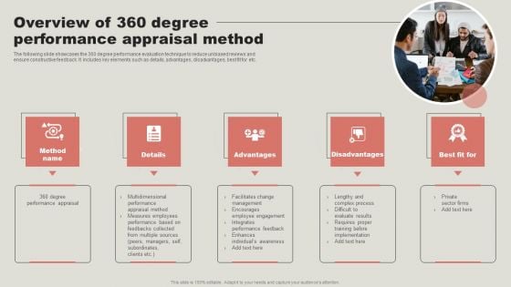 Overview Of 360 Degree Performance Appraisal Method Microsoft PDF