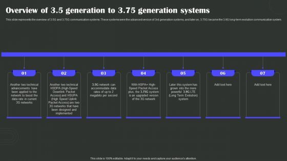 Overview Of 3 5 Generation To 3 75 Generation Systems Wireless Technology Transformation Formats PDF