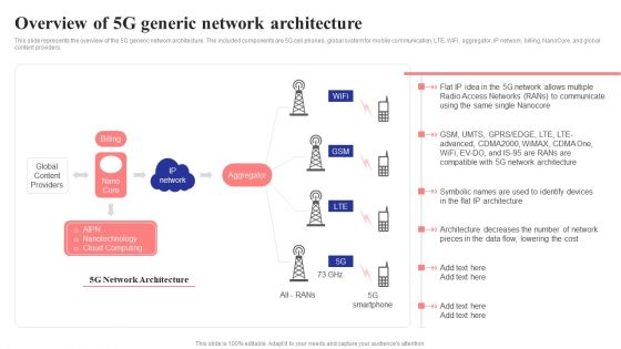 Overview Of 5G Generic Network Architecture 5G Network Structure Graphics PDF