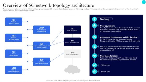 Overview Of 5G Network Topology Architecture 5G Functional Architecture Background PDF