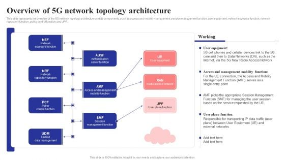 Overview Of 5G Network Topology Architecture 5G Network Structure Graphics PDF