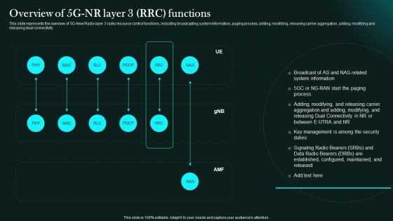 Overview Of 5G Nr Layer 3 Rrc Functions 5G Network Functional Architecture Rules PDF