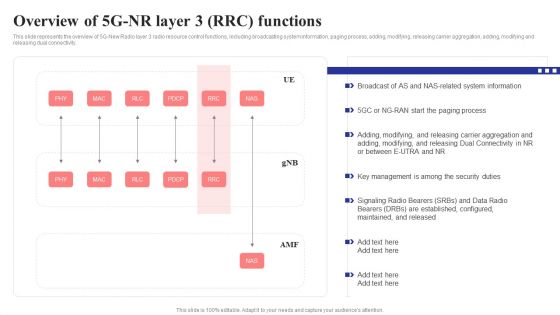 Overview Of 5G Nr Layer 3 Rrc Functions 5G Network Structure Clipart PDF