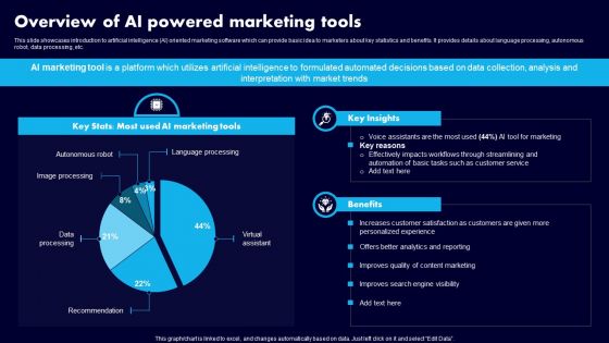 Overview Of AI Powered Marketing Tools Ppt Outline Diagrams PDF