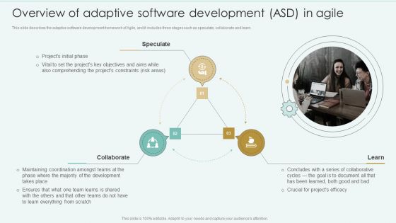 Overview Of Adaptive Software Development ASD In Agile Introduction PDF Overview Of Adaptive Software Development ASD In Agile Introduction PDF