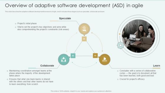 Overview Of Adaptive Software Development ASD In Agile Introduction PDF