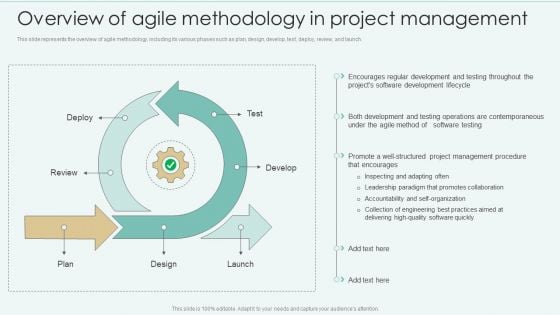 Overview Of Agile Methodology In Project Management Graphics PDF