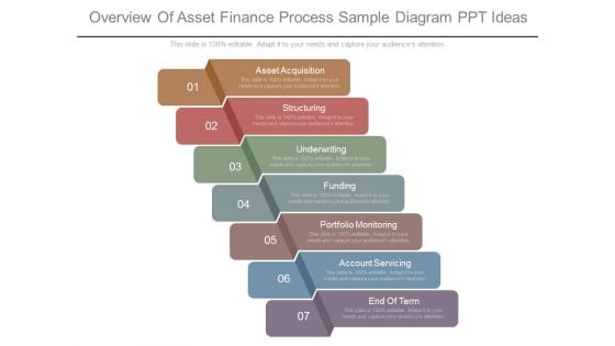 Overview Of Asset Finance Process Sample Diagram Ppt Ideas