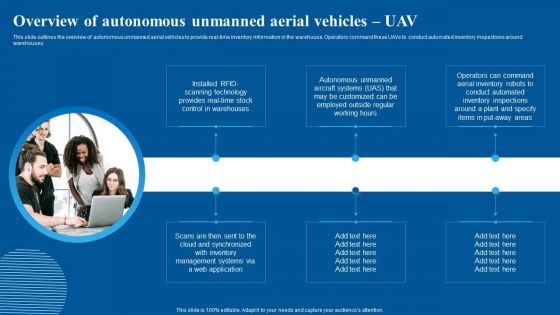 Overview Of Autonomous Unmanned Aerial Vehicles UAV Graphics PDF