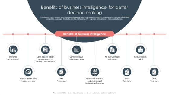 Overview Of BI For Enhanced Decision Making Benefits Of Business Intelligence For Better Decision Making Graphics PDF