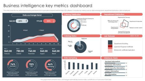 Overview Of BI For Enhanced Decision Making Business Intelligence Key Metrics Dashboard Icons PDF