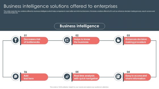 Overview Of BI For Enhanced Decision Making Business Intelligence Solutions Offered To Enterprises Inspiration PDF