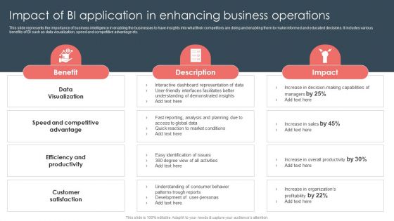 Overview Of BI For Enhanced Decision Making Impact Of BI Application In Enhancing Business Operations Template PDF