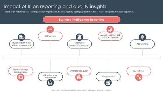 Overview Of BI For Enhanced Decision Making Impact Of BI On Reporting And Quality Insights Demonstration PDF