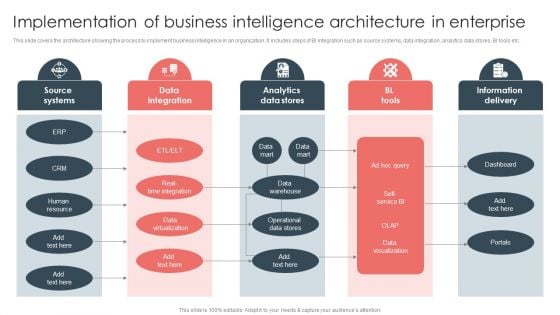Overview Of BI For Enhanced Decision Making Implementation Of Business Intelligence Architecture In Enterprise Download PDF
