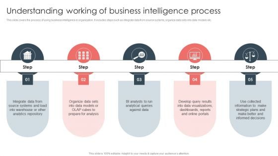 Overview Of BI For Enhanced Decision Making Understanding Working Of Business Intelligence Process Elements PDF Overview Of BI For Enhanced Decision Making Understanding Working Of Business Intelligence Process Elements PDF