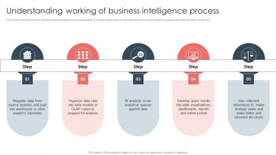 Overview Of BI For Enhanced Decision Making Understanding Working Of Business Intelligence Process Elements PDF