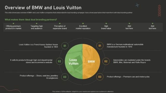 Overview Of BMW And Louis Vuitton Dual Branding Campaign For Product Promotion Themes PDF