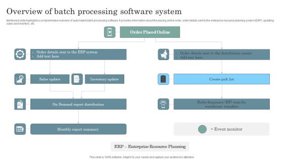 Overview Of Batch Processing Software System Designs PDF