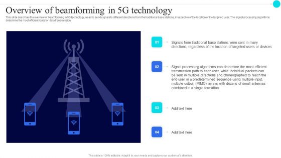 Overview Of Beamforming In 5G Technology 5G Functional Architecture Professional PDF