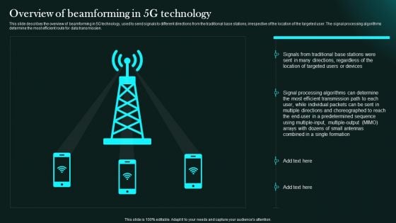 Overview Of Beamforming In 5G Technology 5G Network Functional Architecture Guidelines PDF