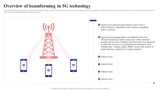 Overview Of Beamforming In 5G Technology 5G Network Structure Professional PDF