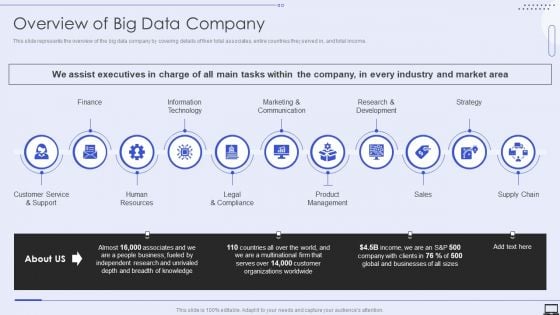 Overview Of Big Data Company Ppt PowerPoint Presentation Diagram Images PDF Overview Of Big Data Company Ppt PowerPoint Presentation Diagram Images PDF
