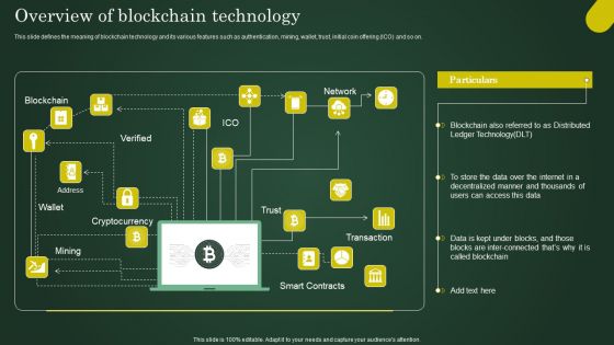 Overview Of Blockchain Technology Involving Cryptographic Ledger To Enhance Guidelines PDF
