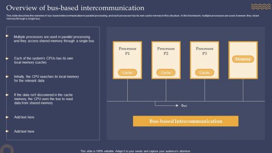 Overview Of Bus Based Intercommunication Ppt PowerPoint Presentation Diagram Images PDF