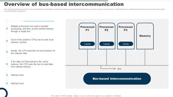 Overview Of Bus Based Intercommunication Ppt PowerPoint Presentation File Show PDF