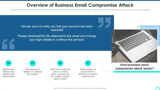 Overview Of Business Email Compromise Attack Structure PDF