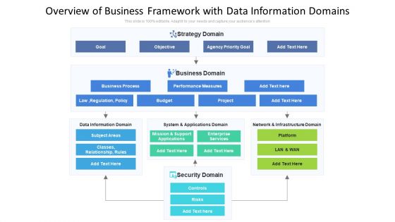 Overview Of Business Framework With Data Information Domains Ppt Summary Model PDF