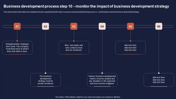 Overview Of Business Growth Plan And Tactics Business Development Process Step 10 Monitor Portrait PDF