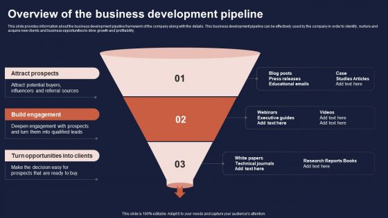 Overview Of Business Growth Plan And Tactics Overview Of The Business Development Pipeline Brochure PDF