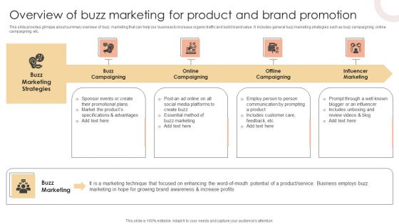 Overview Of Buzz Marketing For Product And Brand Promotion Background PDF