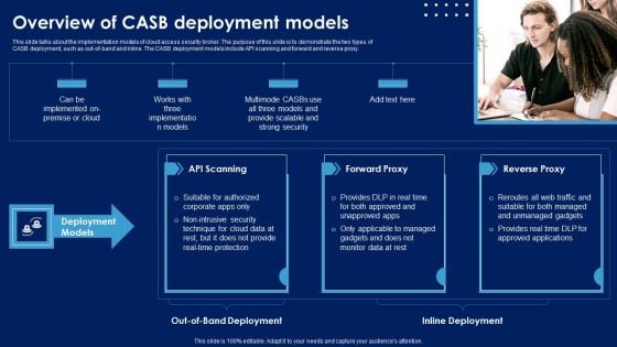 Overview Of CASB Deployment Models Ppt PowerPoint Presentation File Gallery PDF