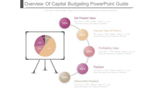 Overview Of Capital Budgeting Powerpoint Guide