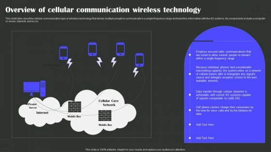 Overview Of Cellular Communication Wireless Technology Wireless Technology Transformation Diagrams PDF