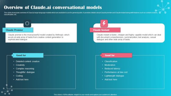 Overview Of Claude Ai Conversational Models Ppt PowerPoint Presentation File Deck PDF