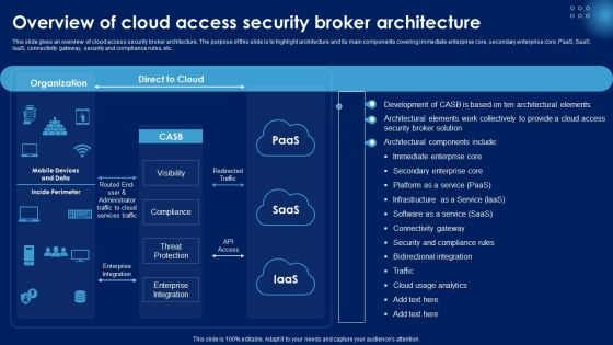 Overview Of Cloud Access Security Broker Architecture Ppt PowerPoint Presentation Diagram Lists PDF