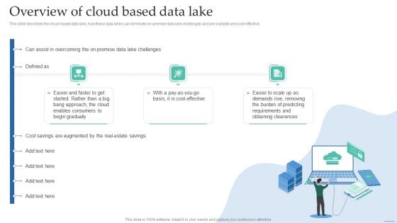 Overview Of Cloud Based Data Lake Data Lake Creation With Hadoop Cluster Pictures PDF