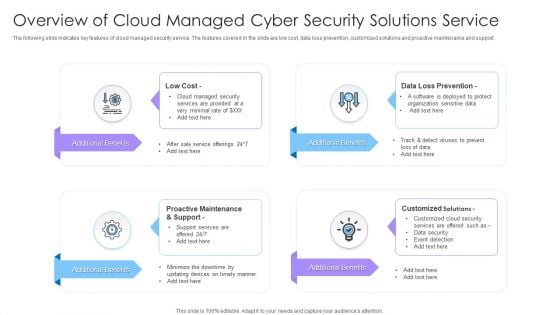 Overview Of Cloud Managed Cyber Security Solutions Service Ppt Portfolio Structure PDF