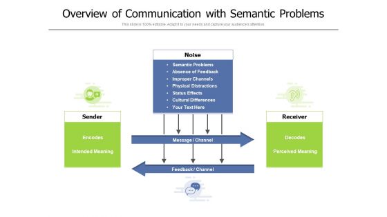 Overview Of Communication With Semantic Problems Ppt PowerPoint Presentation Outline Portfolio PDF