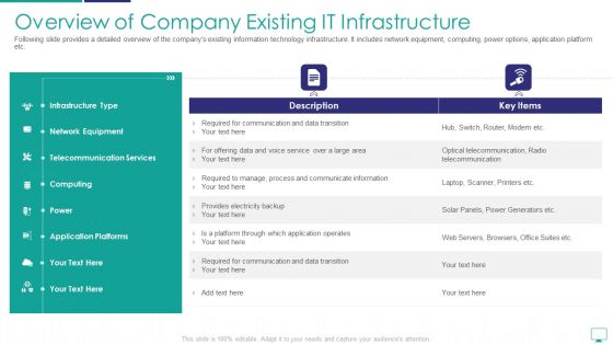 Overview Of Company Existing It Infrastructure Ideas PDF