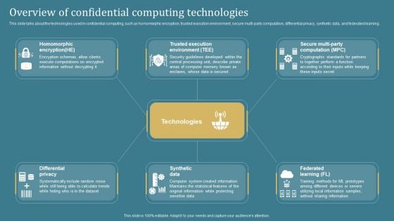 Overview Of Confidential Computing Confidential Computing System Technology Portrait PDF