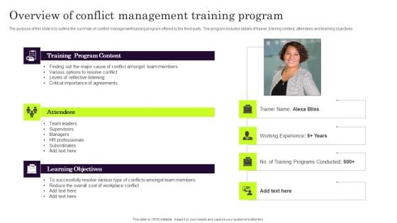Overview Of Conflict Management Training Program Diagrams PDF