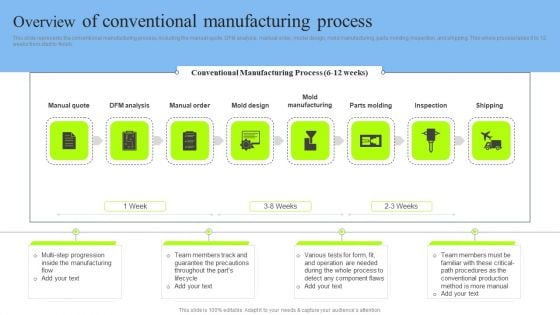 Overview Of Conventional Manufacturing Process Diagrams PDF