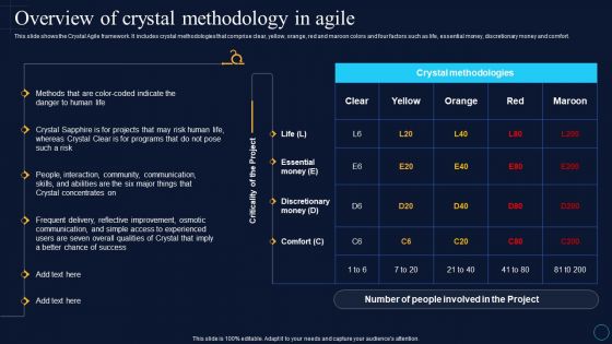 Overview Of Crystal Methodology In Agile Software Development Approaches Elements PDF