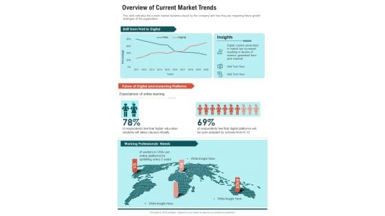 Overview Of Current Market Trends One Pager Documents